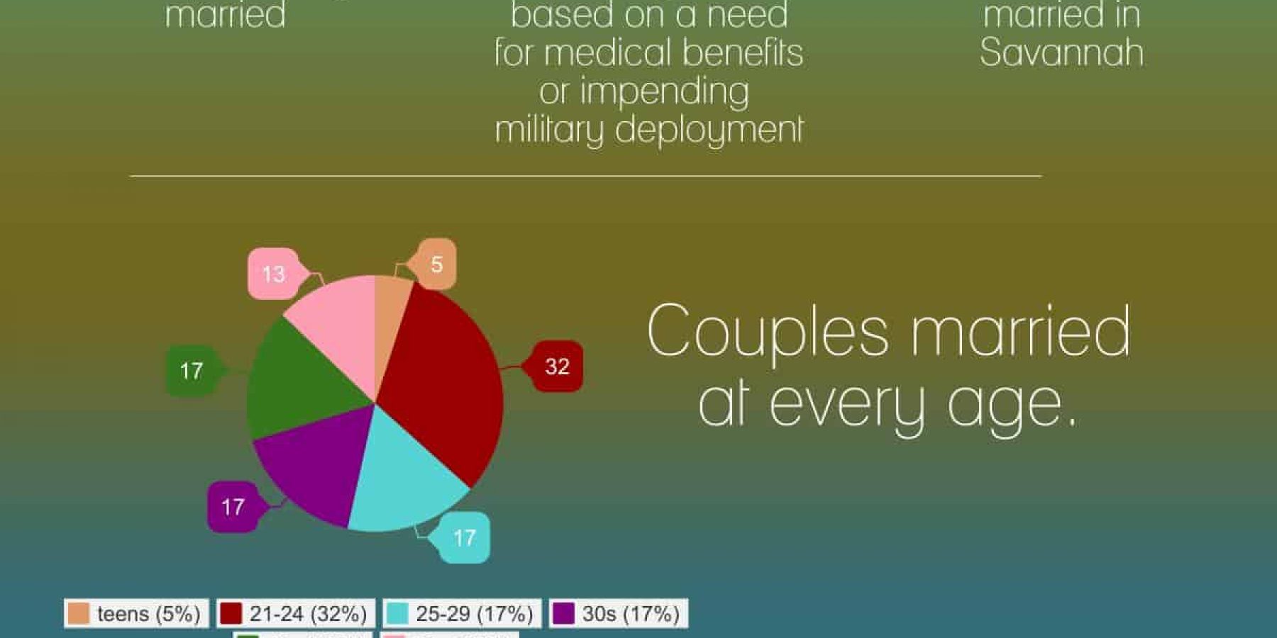 The Diversity of Marriage